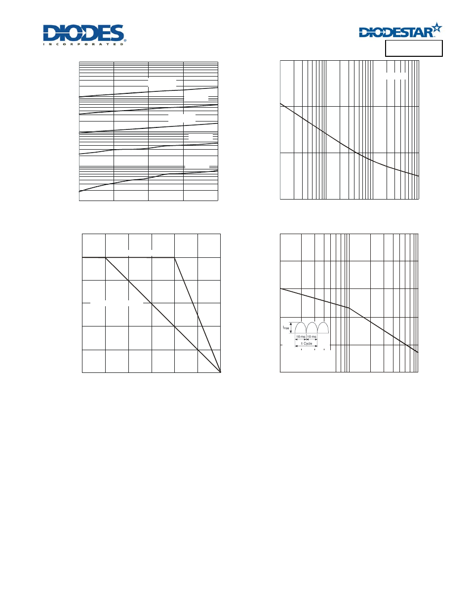 Dsrhd10 advanced information, Dsrhd10 | Diodes DSRHD10 User Manual | Page 3 / 5