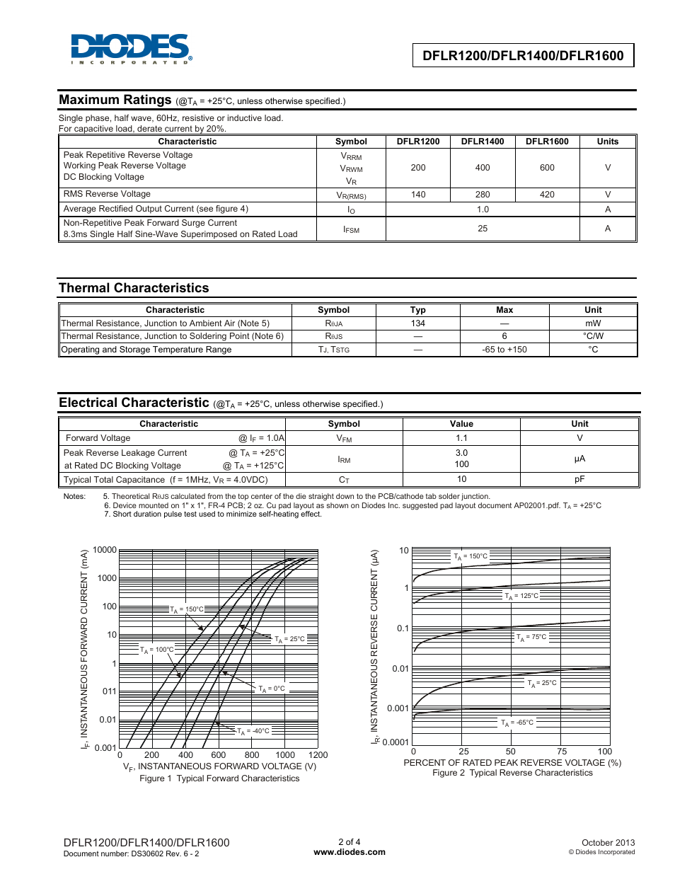 Maximum ratings, Thermal characteristics, Electrical characteristic | Diodes DFLR1200/DFLR1400/DFLR1600 User Manual | Page 2 / 4