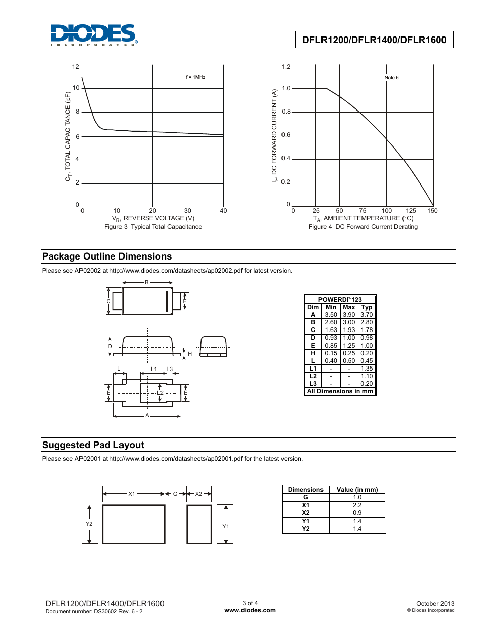 Package outline dimensions, Suggested pad layout | Diodes DFLR1200/DFLR1400/DFLR1600 User Manual | Page 3 / 4