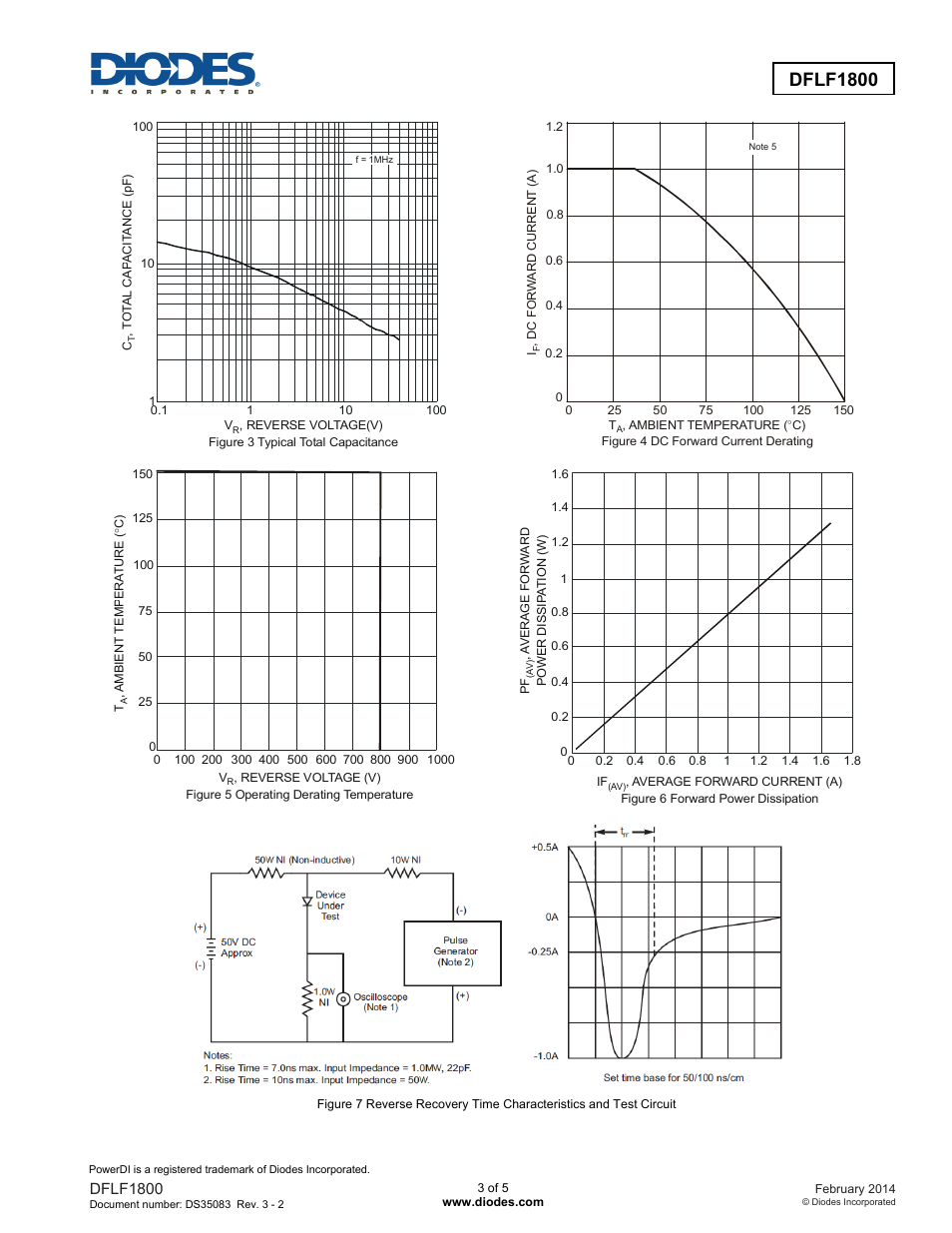 Dflf1800, New prod uc t | Diodes DFLF1800 User Manual | Page 3 / 5
