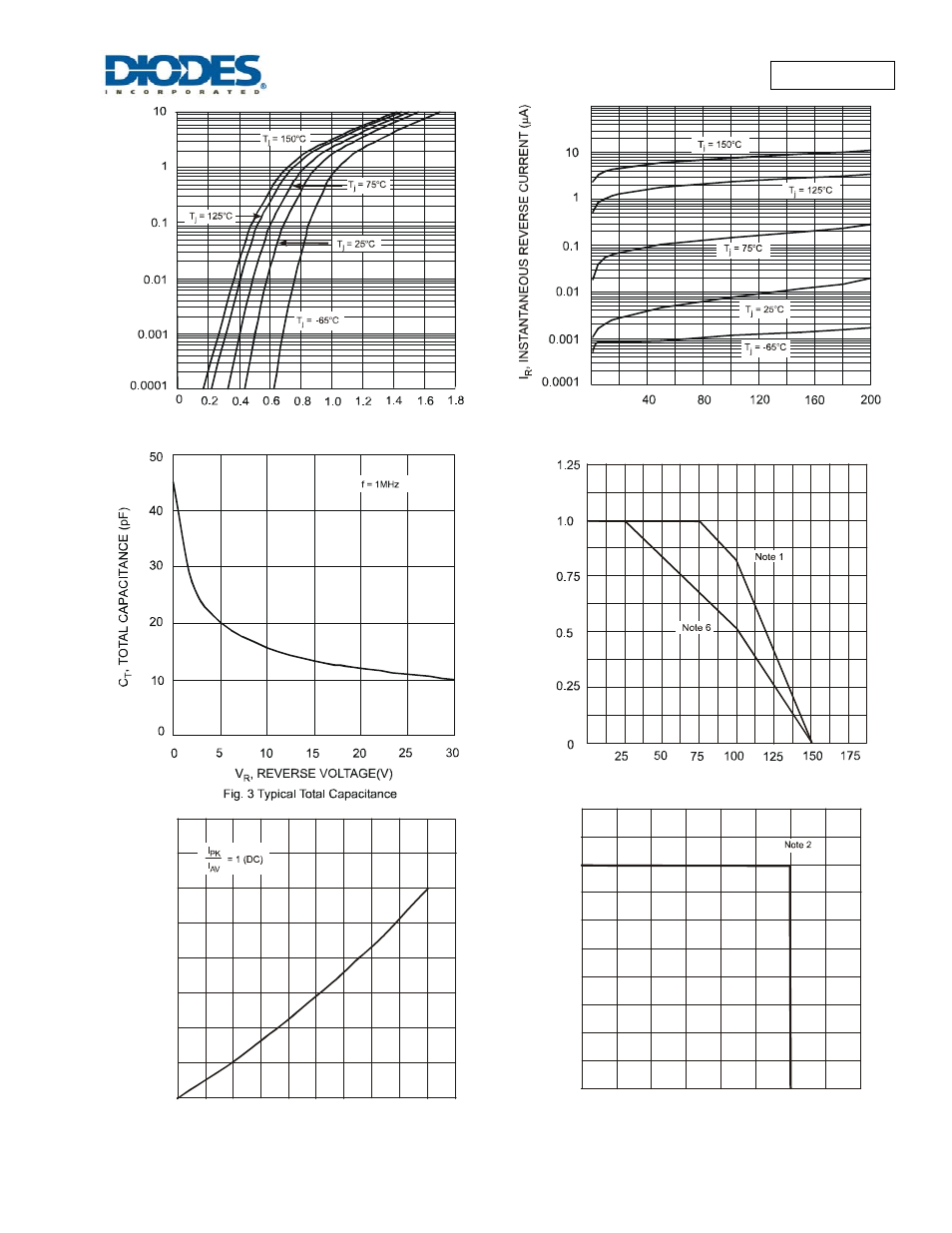 Dflu1200 | Diodes DFLU1200 User Manual | Page 3 / 5