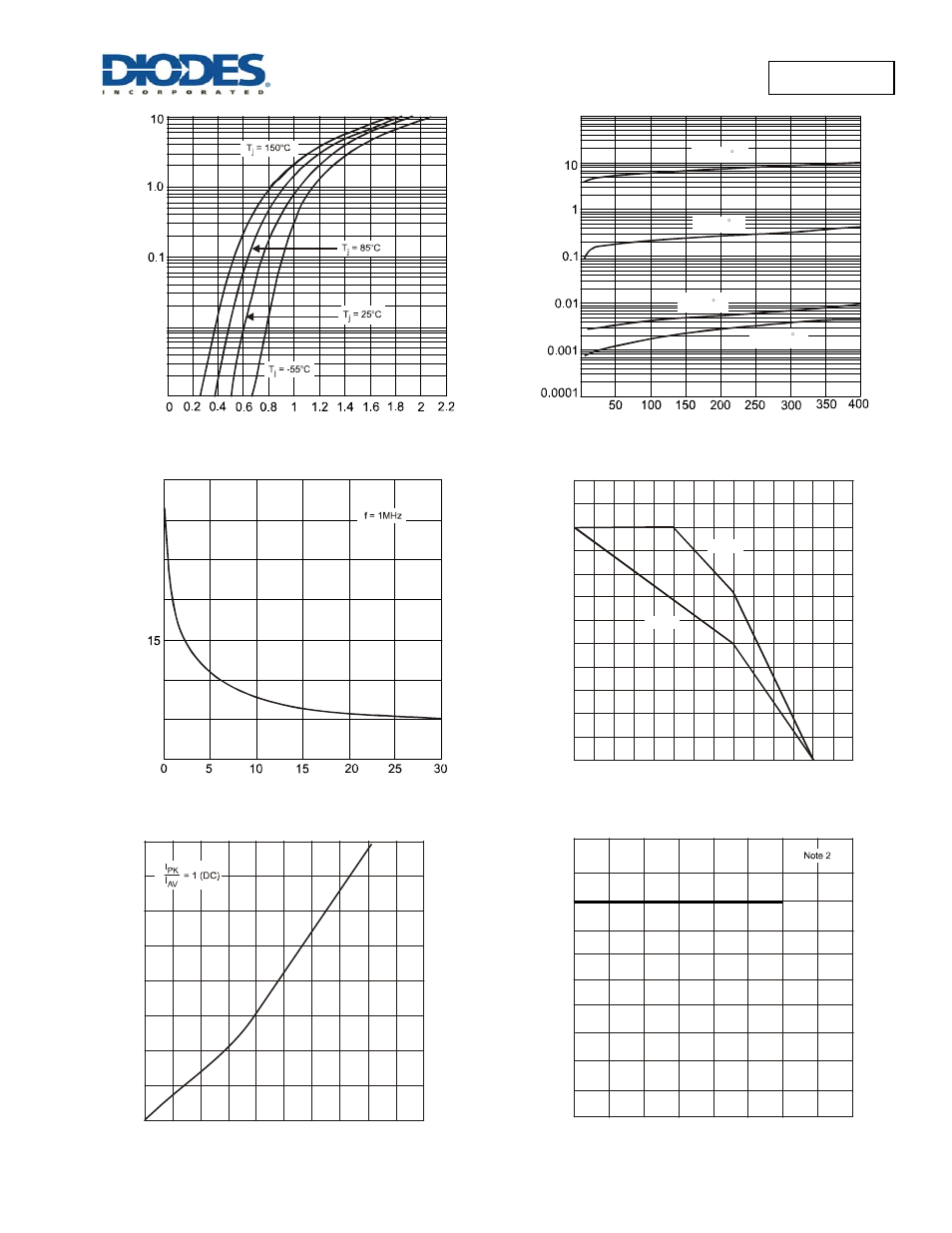 Dflu1400 | Diodes DFLU1400 User Manual | Page 3 / 5