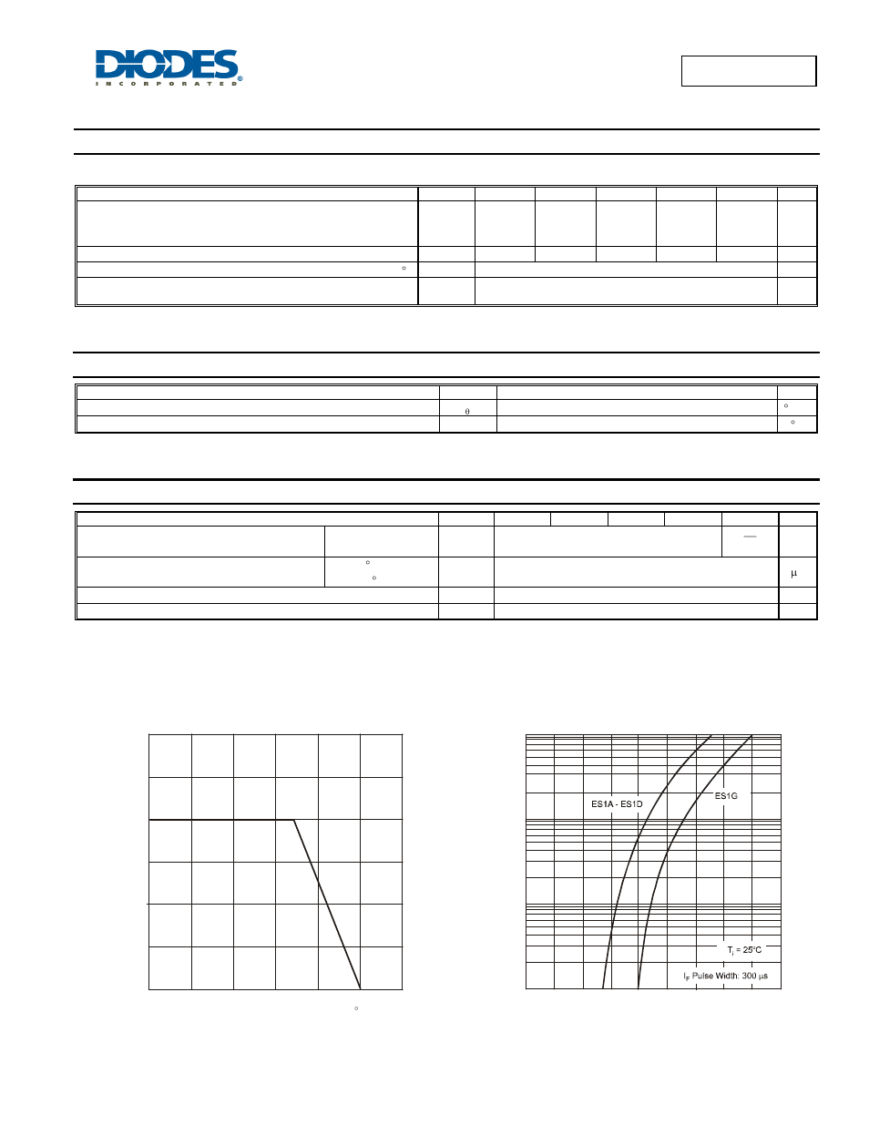 Es1a - es1g, Maximum ratings, Thermal characteristics | Electrical characteristics | Diodes ES1A - ES1G User Manual | Page 2 / 4