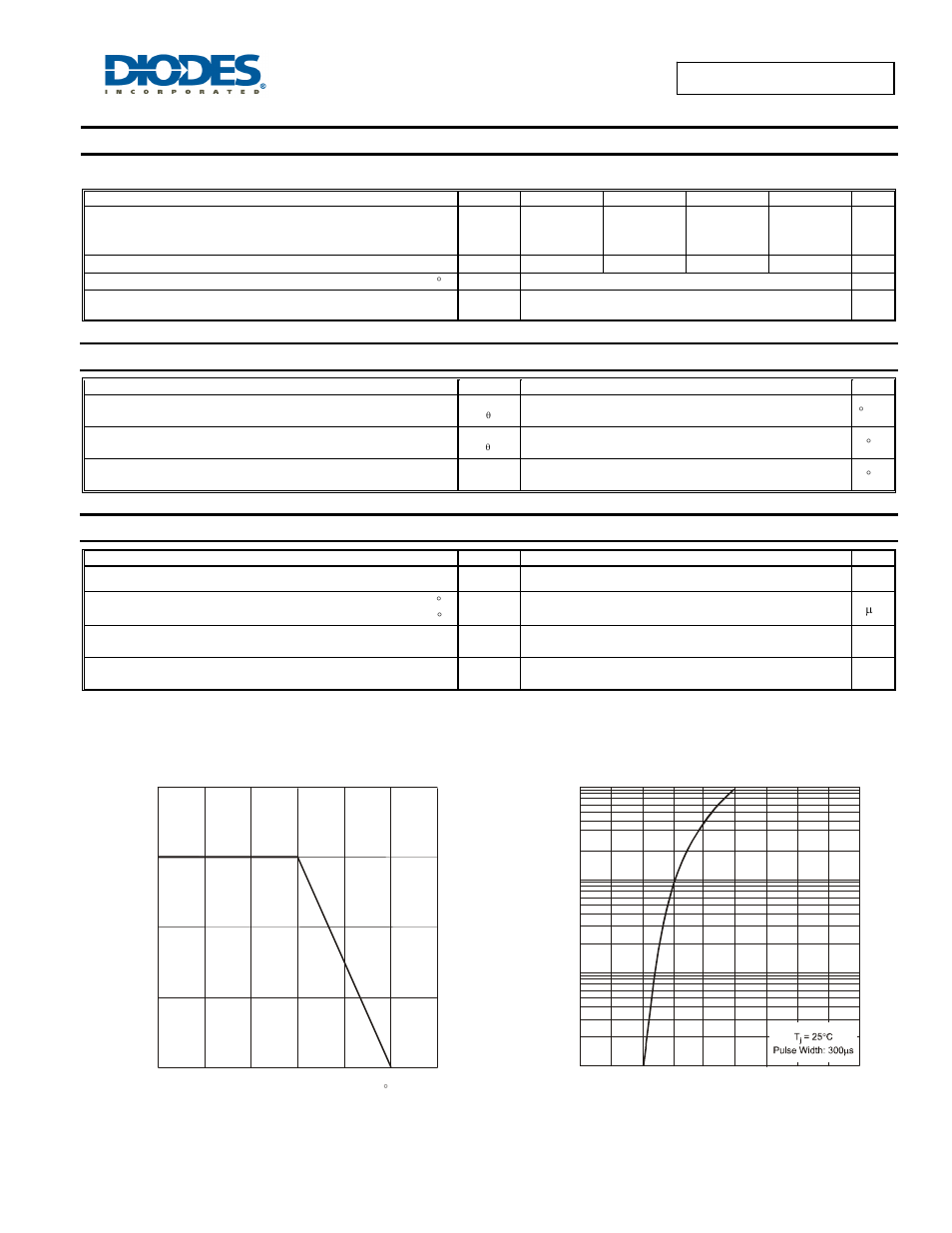 Es3a/ab - es3d/db, Maximum ratings, Thermal characteristics | Electrical characteristics | Diodes ES3A/AB - ES3D/DB User Manual | Page 2 / 4
