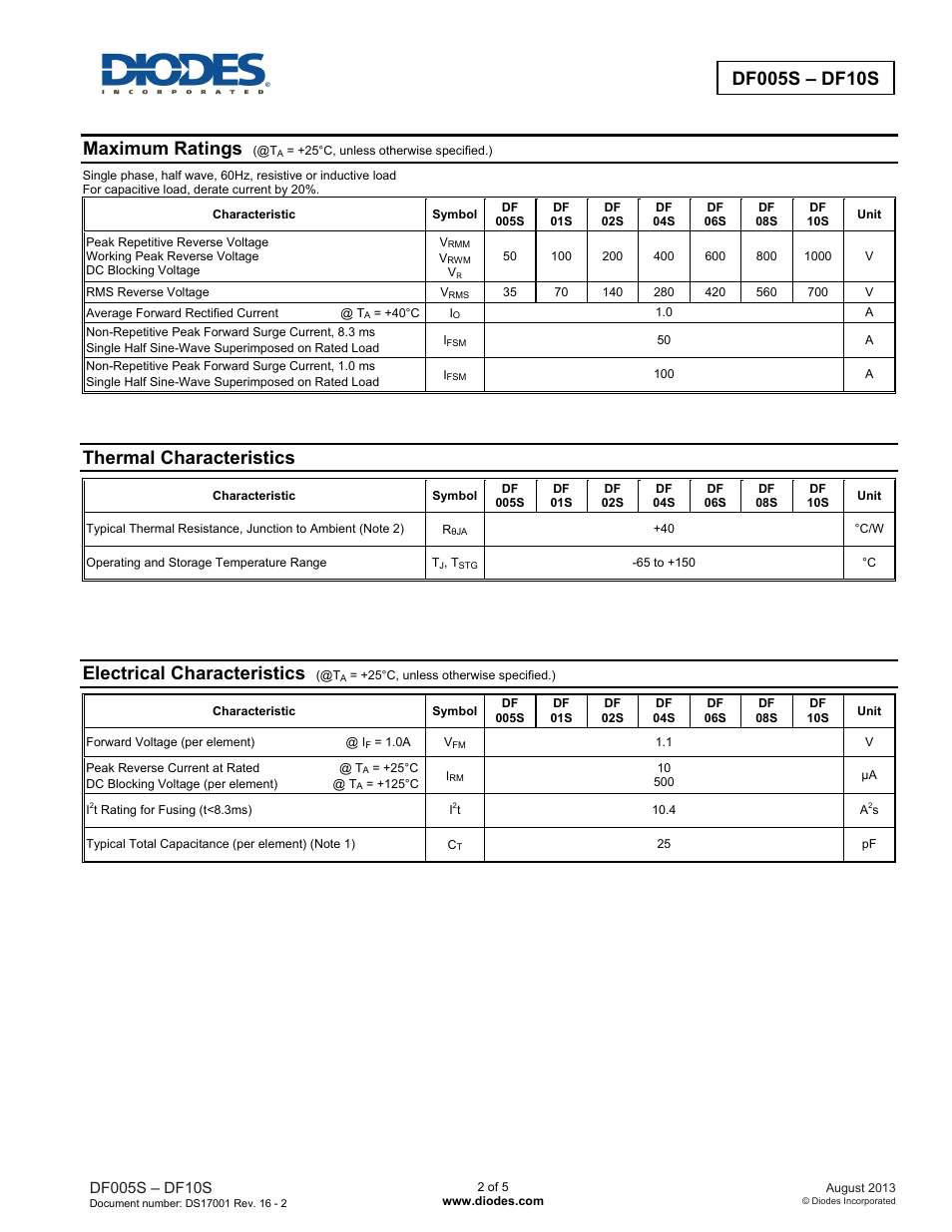 Maximum ratings, Thermal characteristics, Electrical characteristics | Diodes DF005S – DF10S User Manual | Page 2 / 5