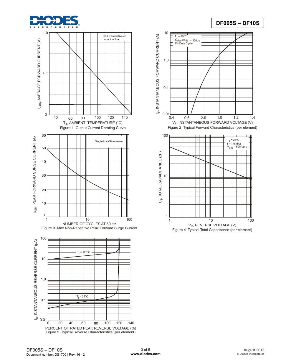 Diodes DF005S – DF10S User Manual | Page 3 / 5
