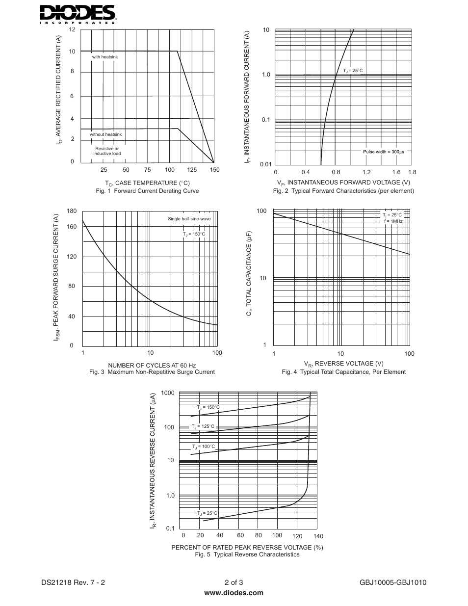 Diodes GBJ10005 - GBJ1010 User Manual | Page 2 / 3