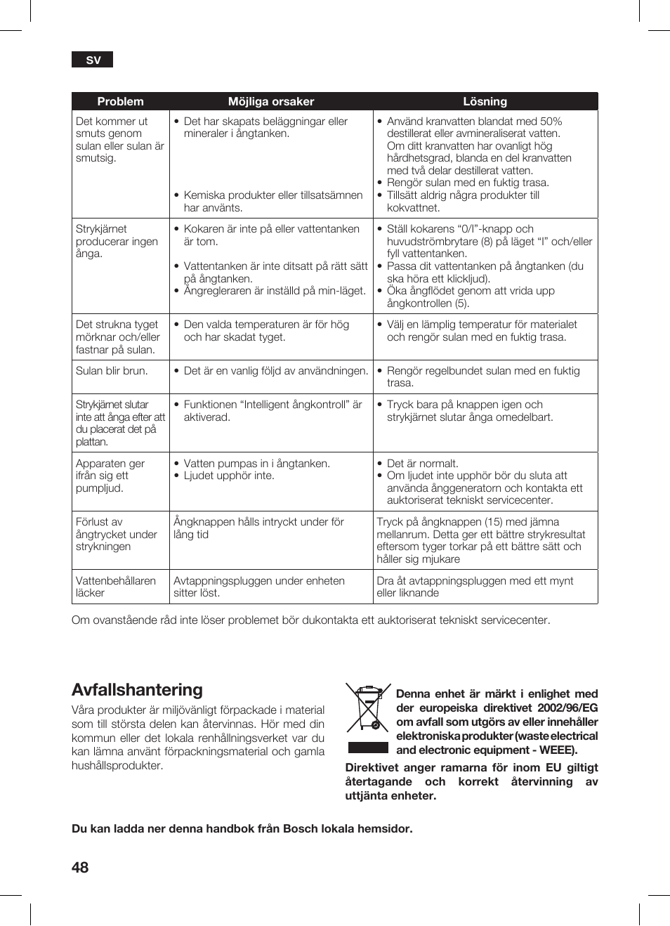 Avfallshantering | Bosch TDS 3530 User Manual | Page 48 / 114