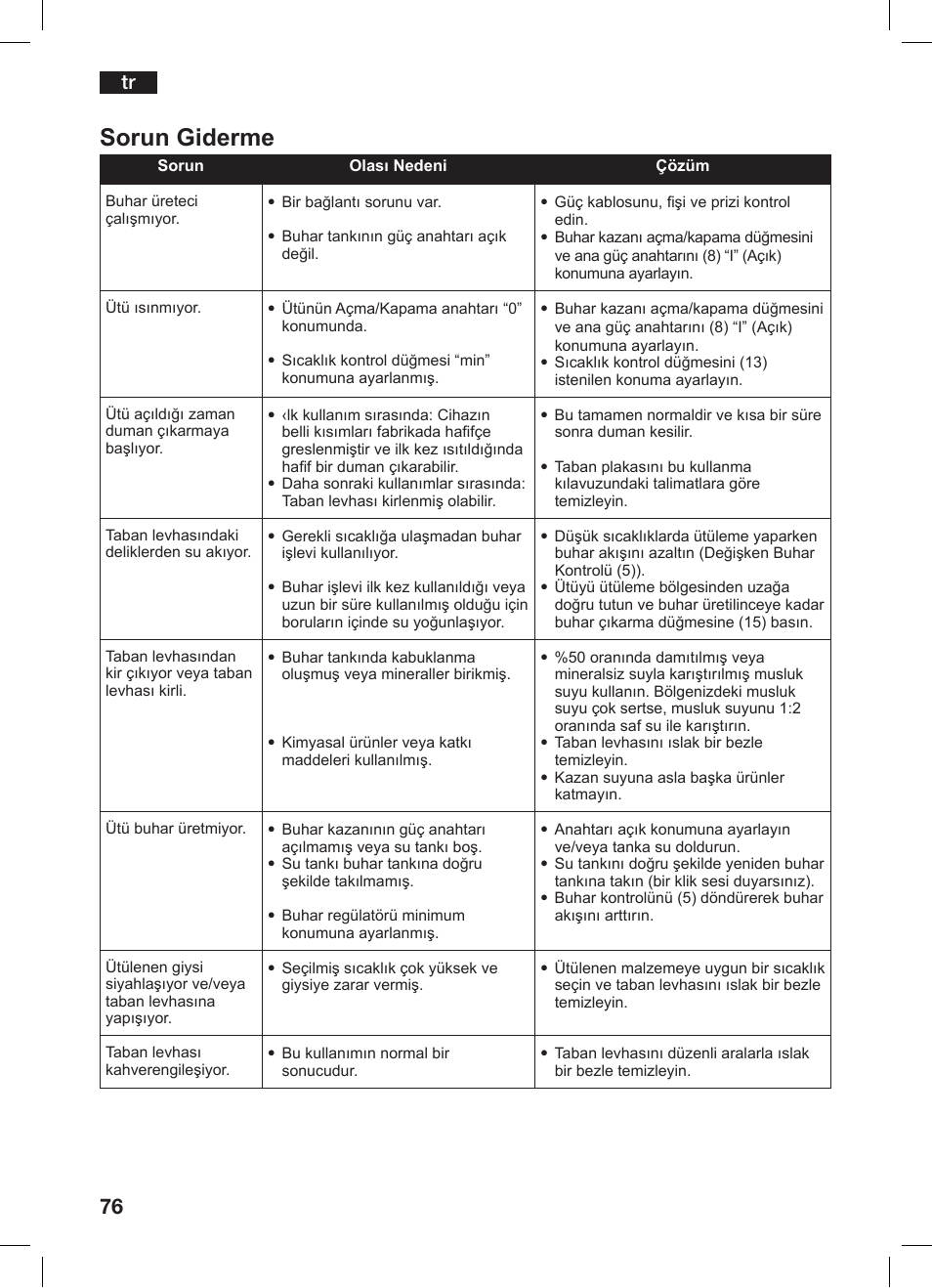Sorun giderme | Bosch TDS 3530 User Manual | Page 76 / 114