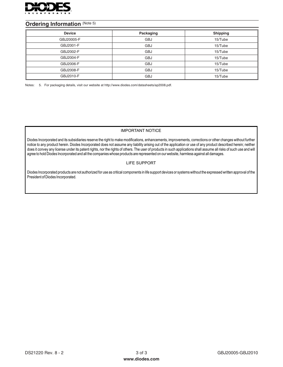 Ordering information | Diodes GBJ20005 - GBJ2010 User Manual | Page 3 / 3