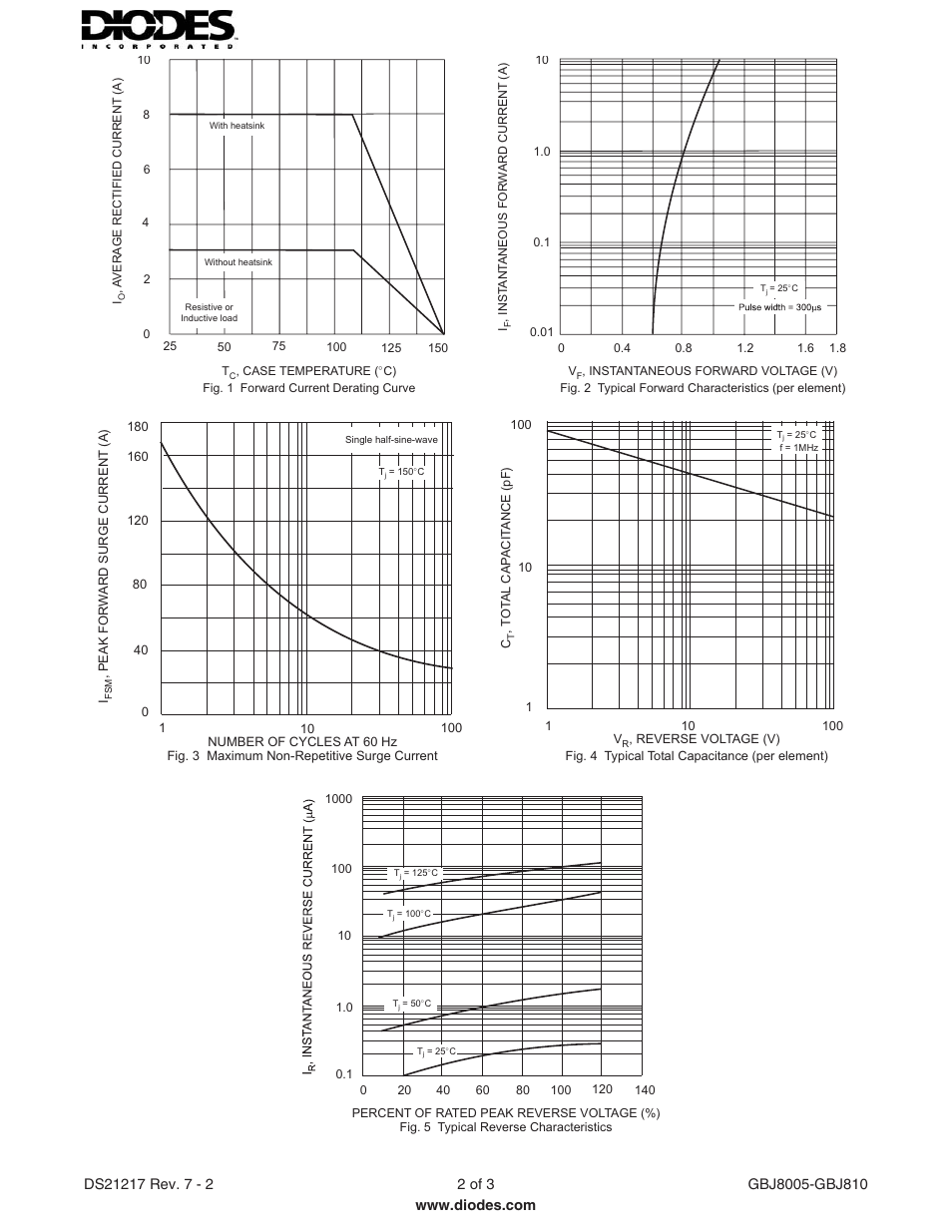 Diodes GBJ8005 - GBJ810 User Manual | Page 2 / 3