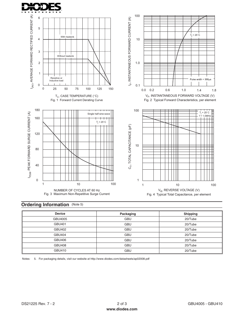 Ordering information | Diodes GBU4005 - GBU410 User Manual | Page 2 / 3
