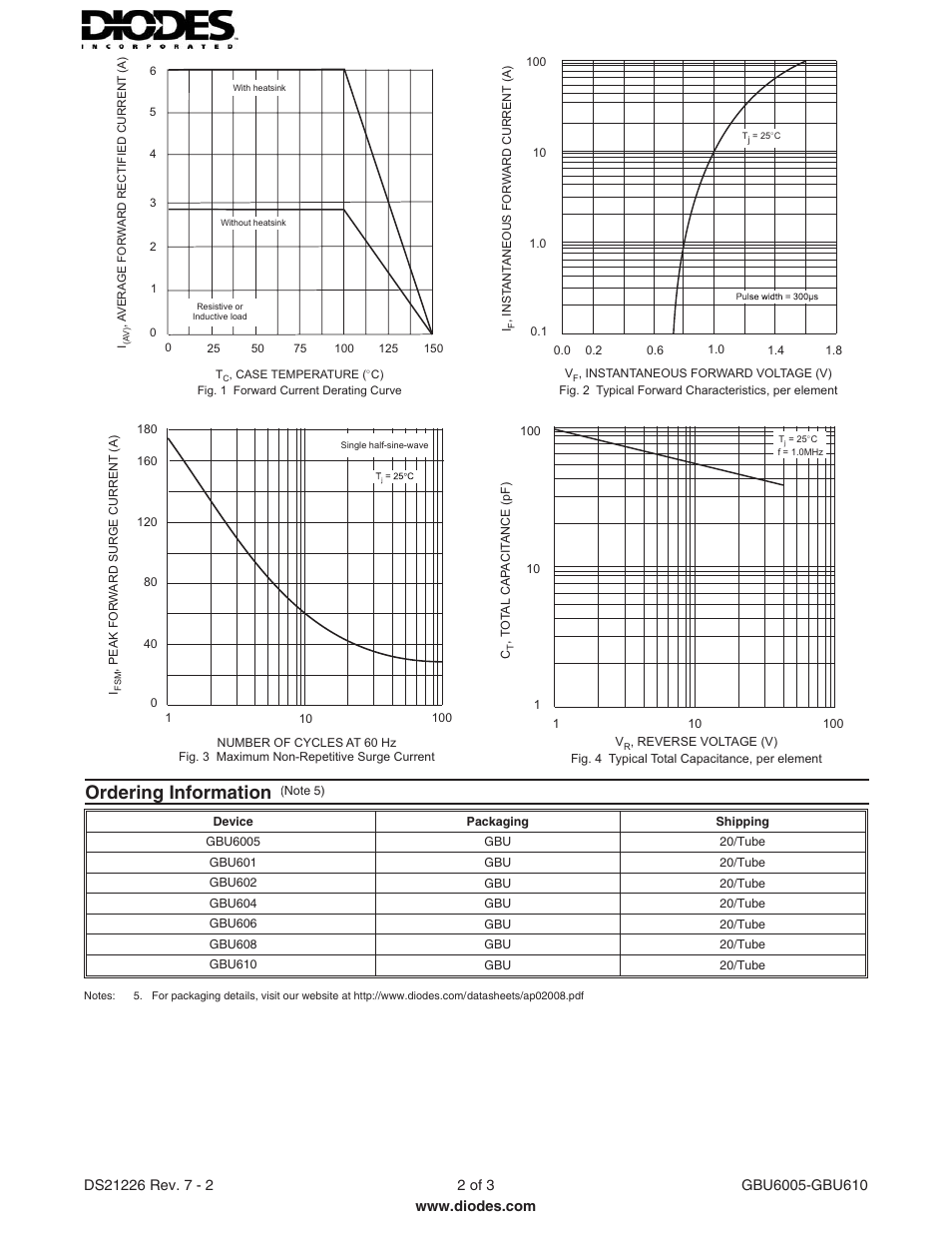 Ordering information | Diodes GBU6005 - GBU610 User Manual | Page 2 / 3