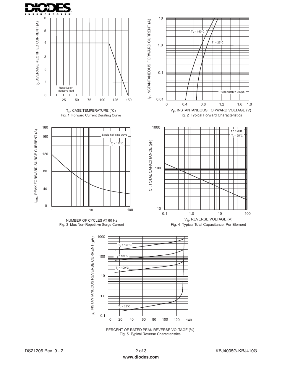 Diodes KBJ4005G - KBJ410G User Manual | Page 2 / 3