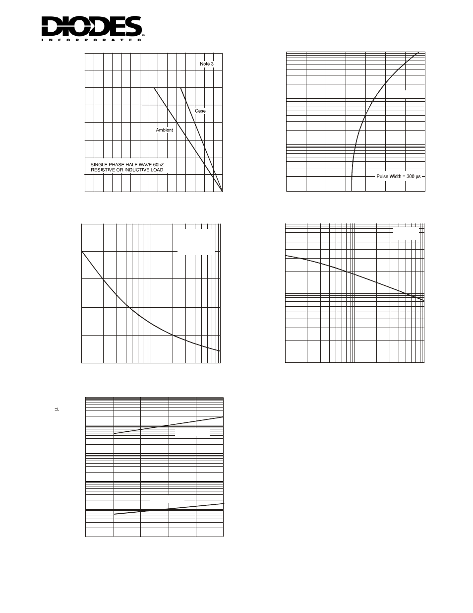 Diodes KBP005G - KBP10G User Manual | Page 2 / 3
