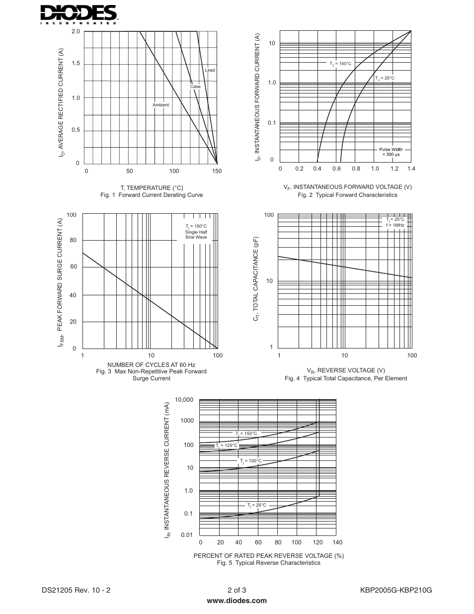 Diodes KBP2005G - KBP210G User Manual | Page 2 / 3