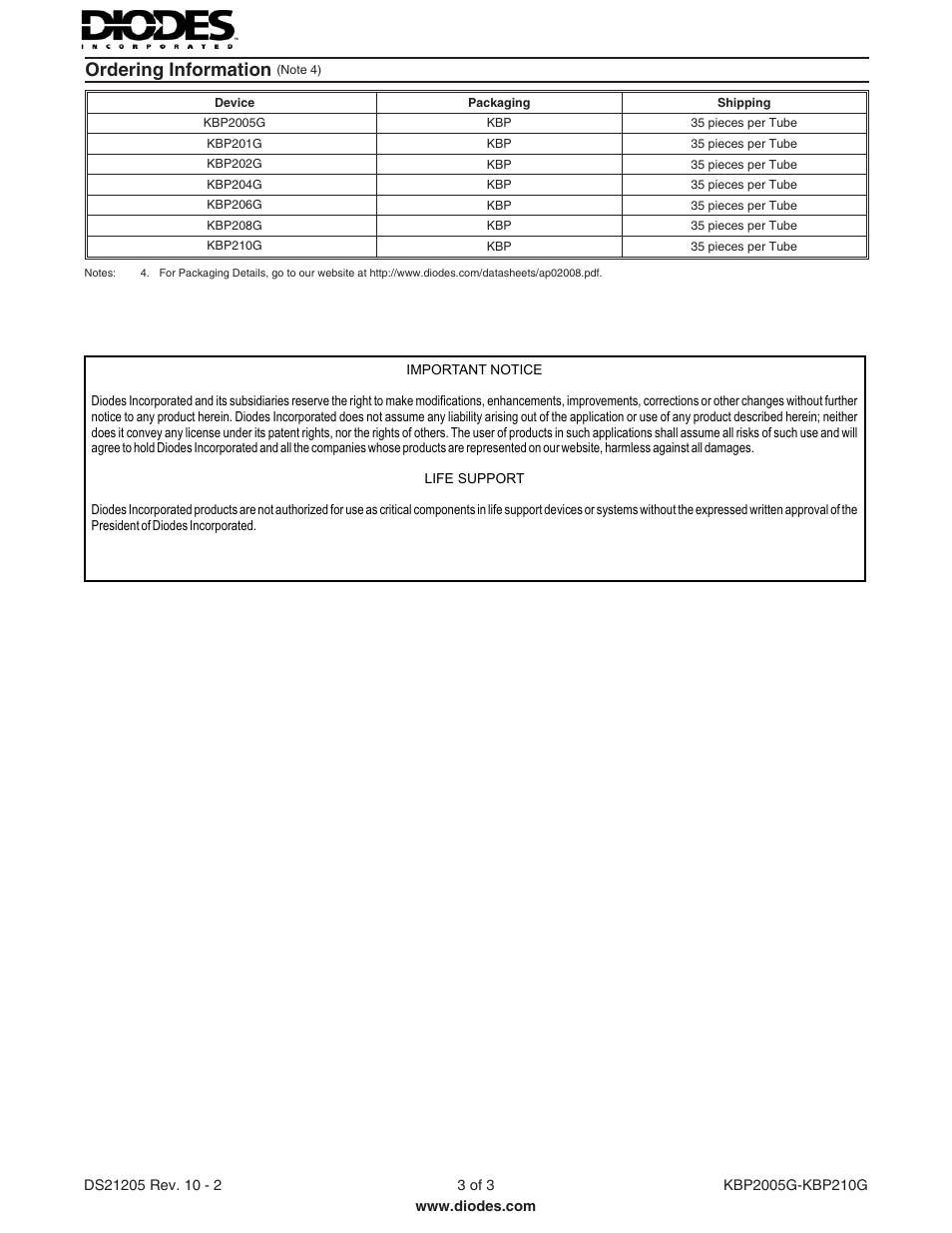 Ordering information | Diodes KBP2005G - KBP210G User Manual | Page 3 / 3