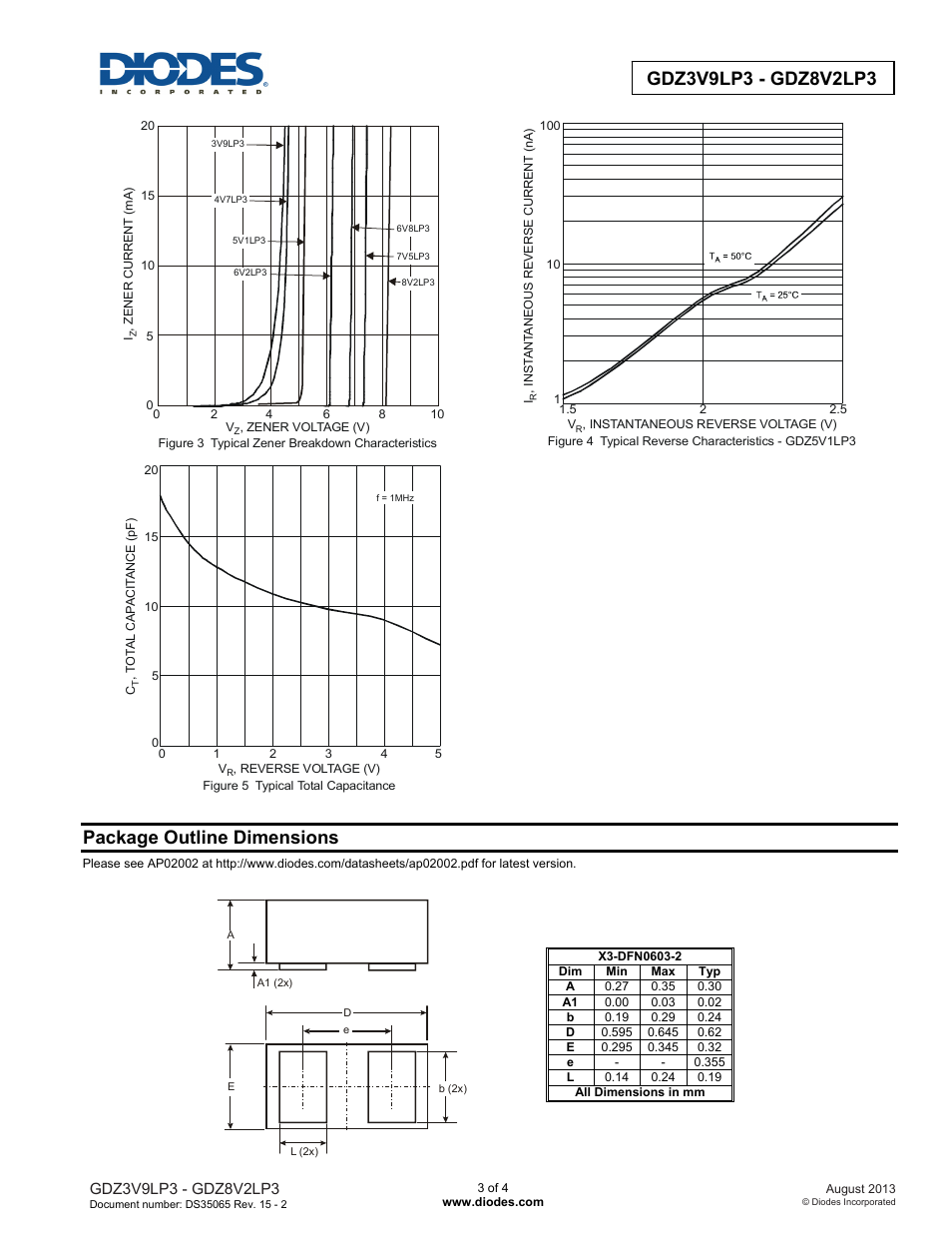 Package outline dimensions | Diodes GDZ3V9LP3 - GDZ8V2LP3 User Manual | Page 3 / 4