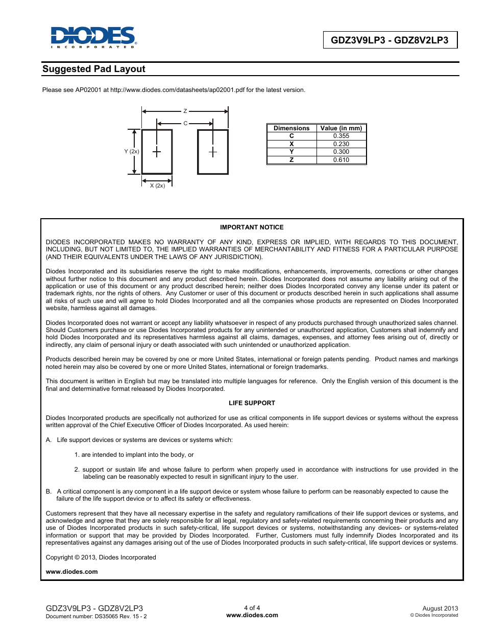 Suggested pad layout | Diodes GDZ3V9LP3 - GDZ8V2LP3 User Manual | Page 4 / 4