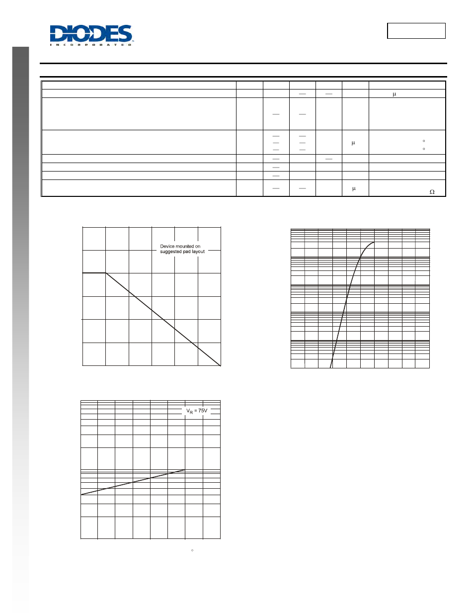 Dlpa004 new prod uc t, Electrical characteristics | Diodes DLPA004 User Manual | Page 2 / 4