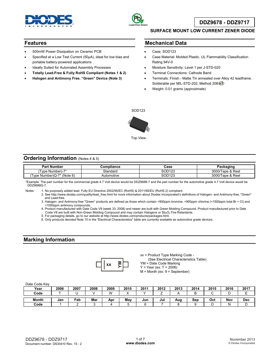 Diodes DDZ9678 - DDZ9717 User Manual | 7 pages
