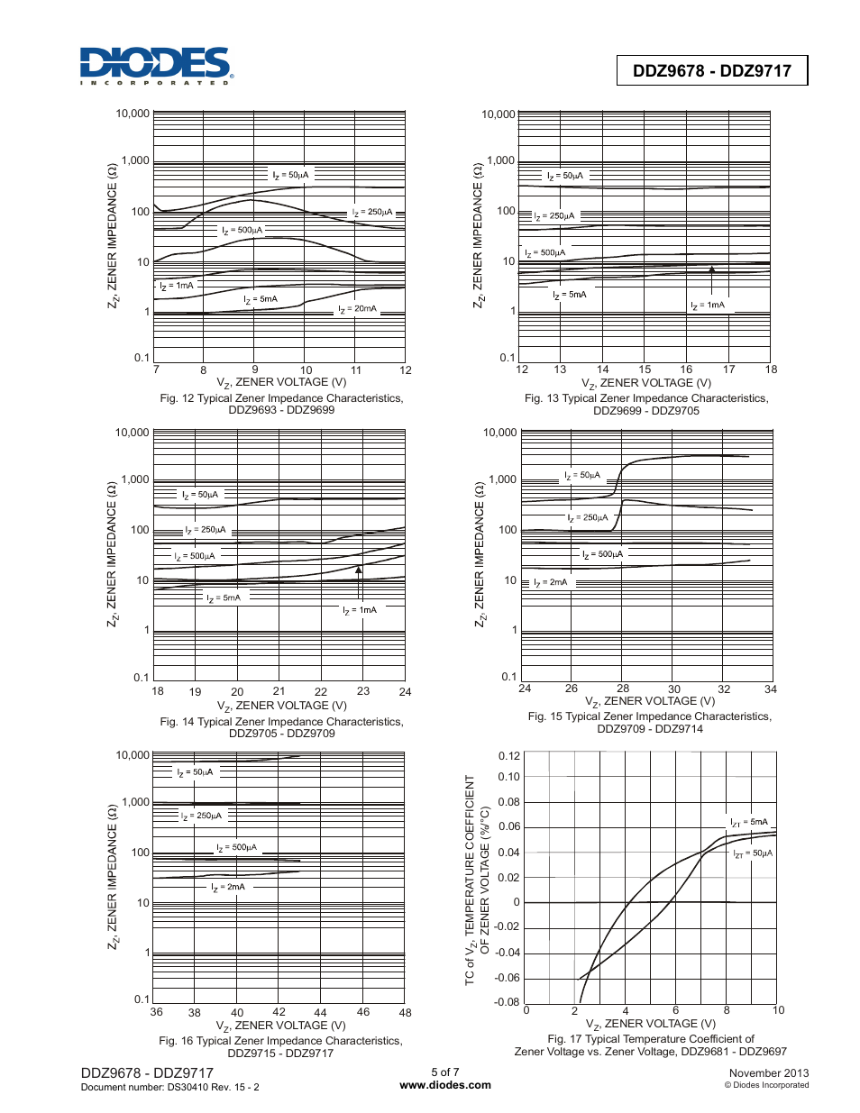 Diodes DDZ9678 - DDZ9717 User Manual | Page 5 / 7