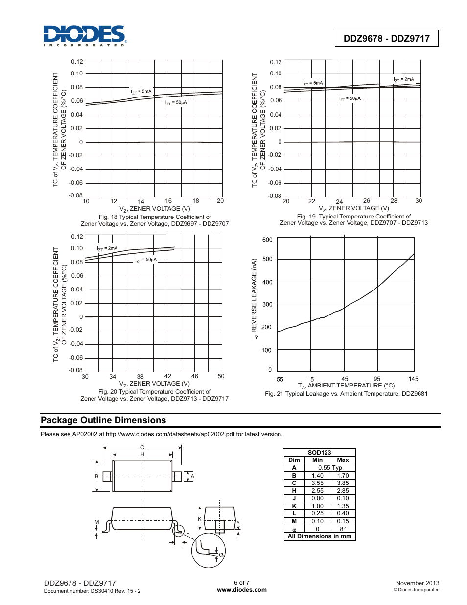 Package outline dimensions | Diodes DDZ9678 - DDZ9717 User Manual | Page 6 / 7