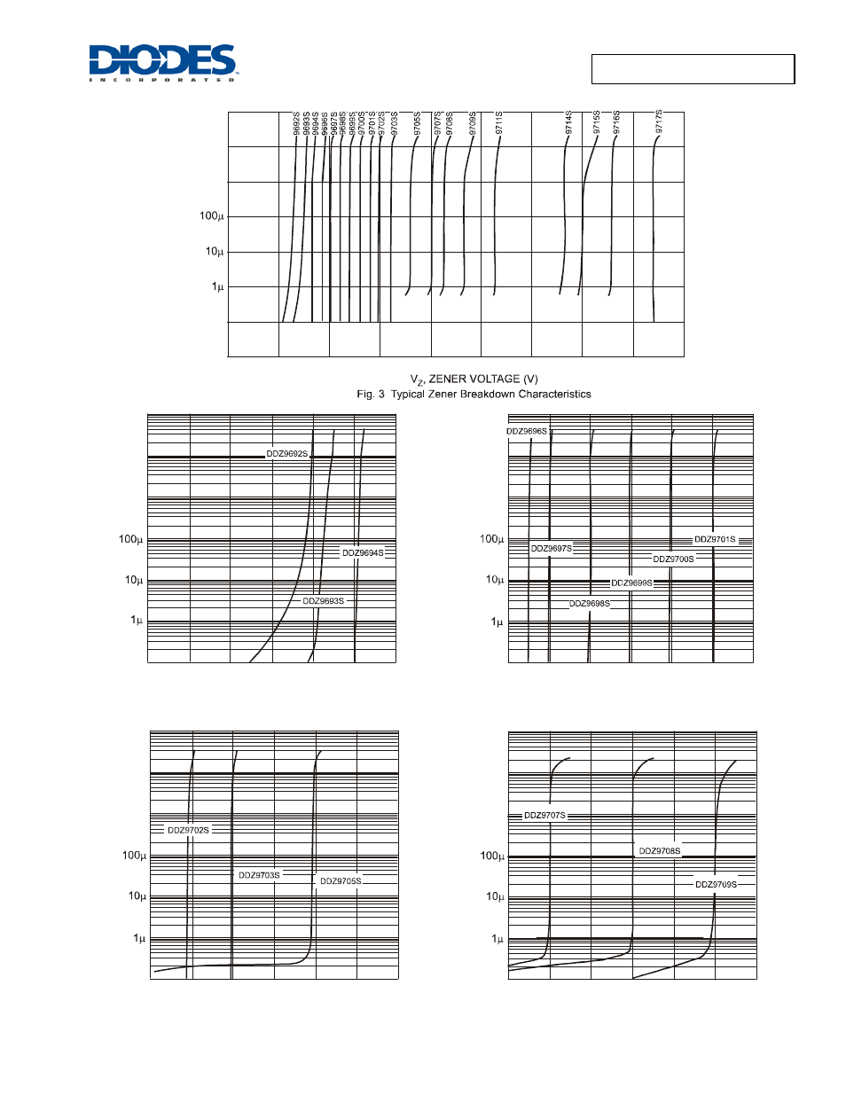 Diodes DDZ9689S - DDZ9717S User Manual | Page 3 / 7
