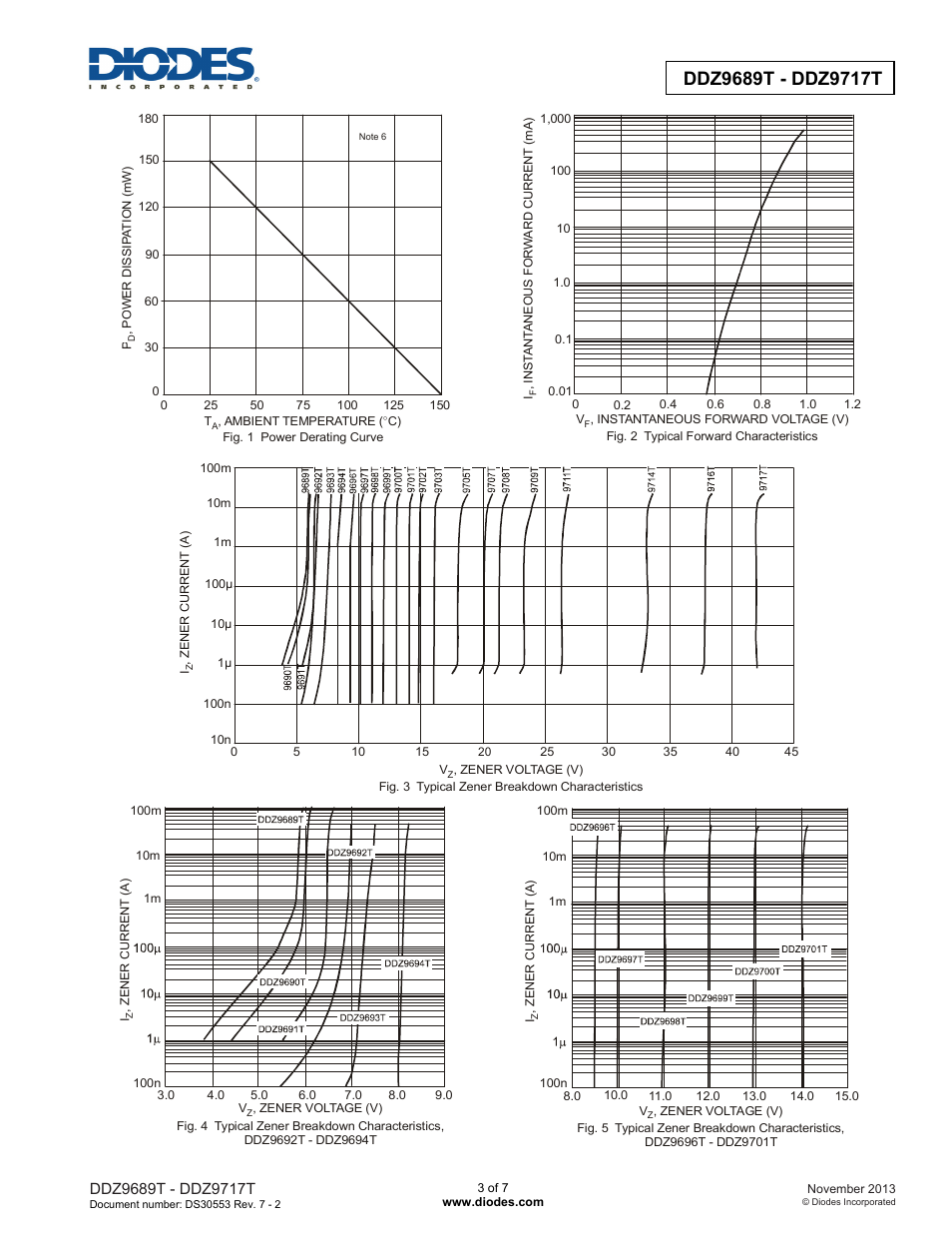 Diodes DDZ9689T - DDZ9717T User Manual | Page 3 / 7