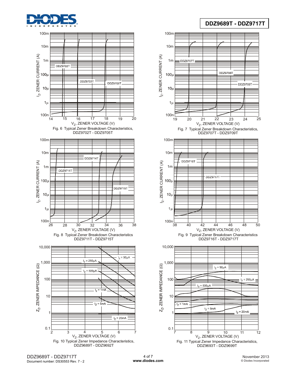 Diodes DDZ9689T - DDZ9717T User Manual | Page 4 / 7