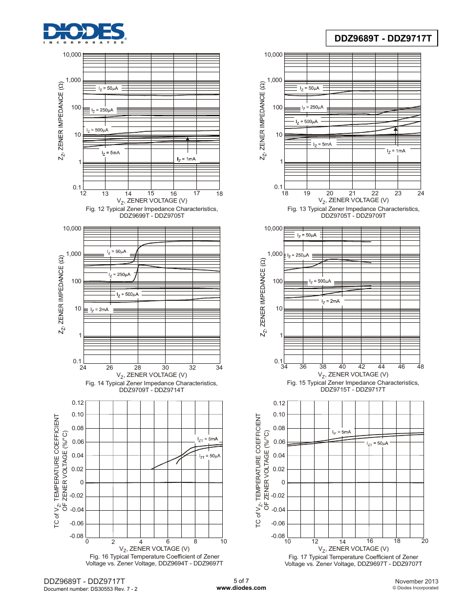 Diodes DDZ9689T - DDZ9717T User Manual | Page 5 / 7