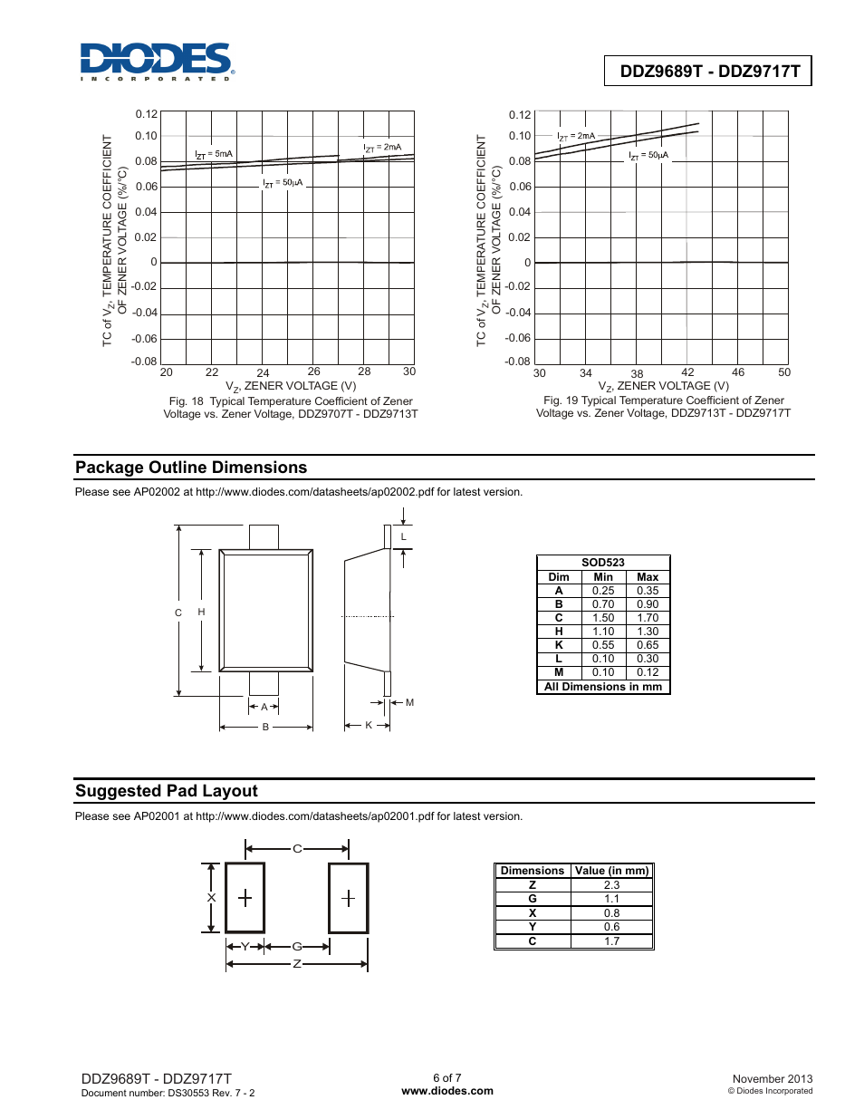 Package outline dimensions, Suggested pad layout | Diodes DDZ9689T - DDZ9717T User Manual | Page 6 / 7