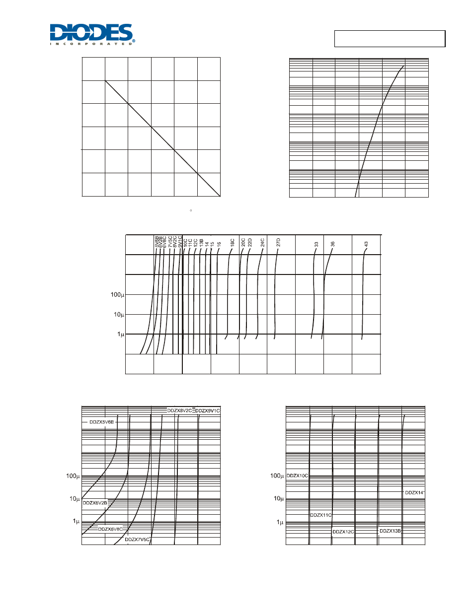 Ddzx5v1b - ddzx43 | Diodes DDZX5V1B - DDZX43 User Manual | Page 3 / 7