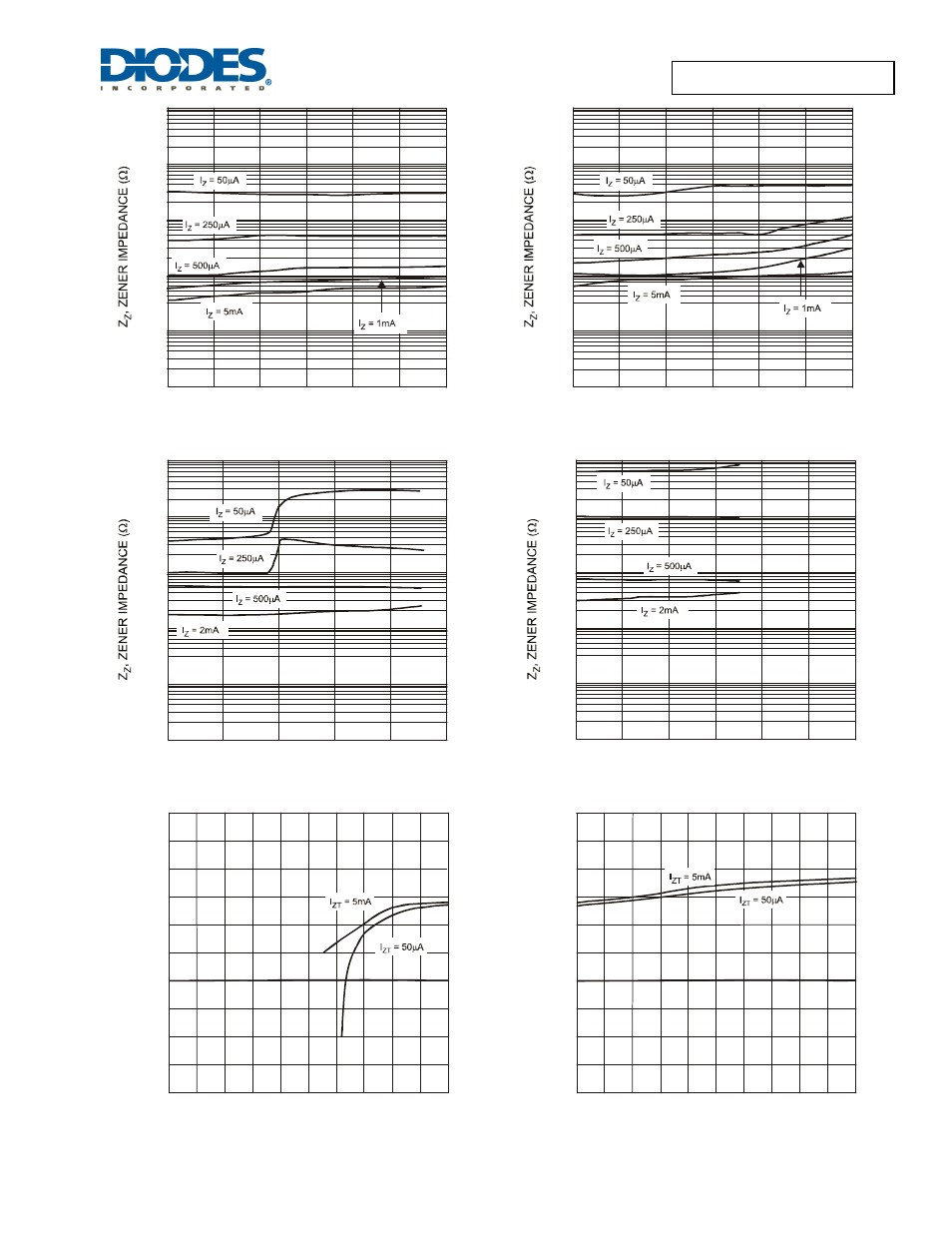 Ddzx5v1b - ddzx43 | Diodes DDZX5V1B - DDZX43 User Manual | Page 5 / 7