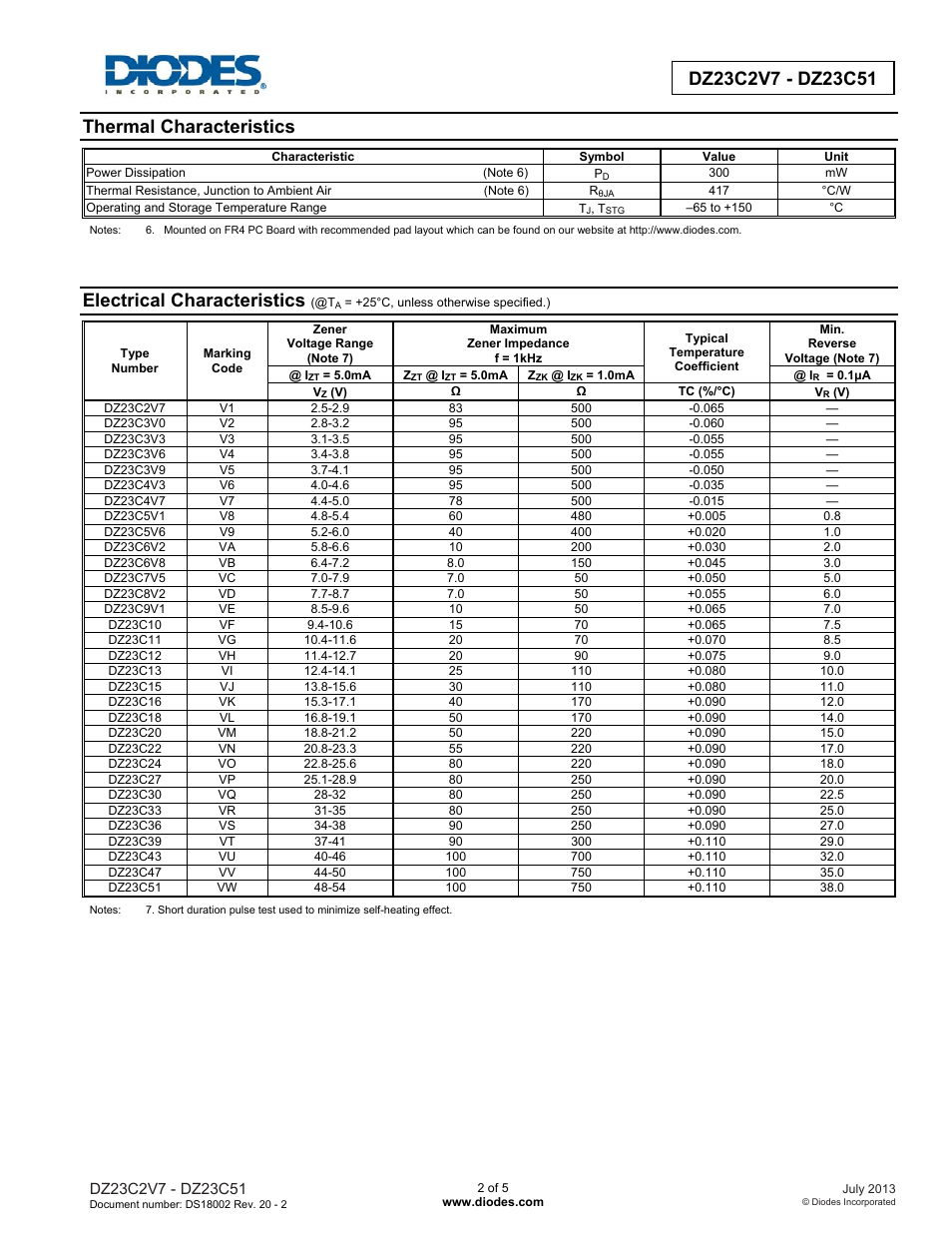 Thermal characteristics, Electrical characteristics | Diodes DZ23C2V7 - DZ23C51 User Manual | Page 2 / 5