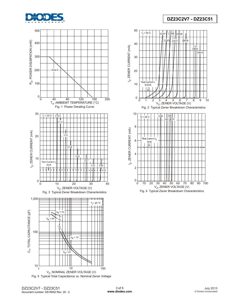 Diodes DZ23C2V7 - DZ23C51 User Manual | Page 3 / 5
