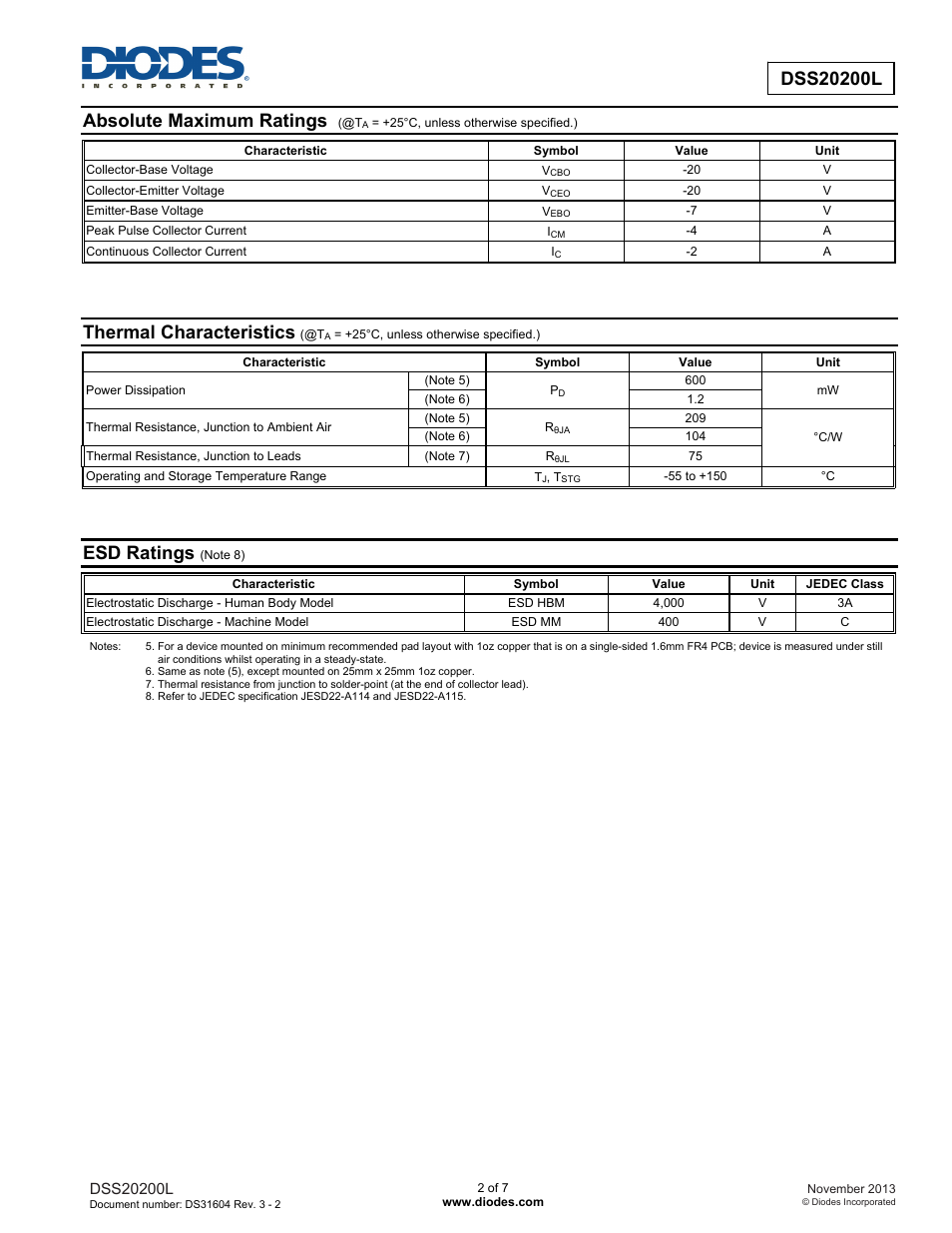 Absolute maximum ratings, Thermal characteristics, Esd ratings | Diodes DSS20200L User Manual | Page 2 / 7