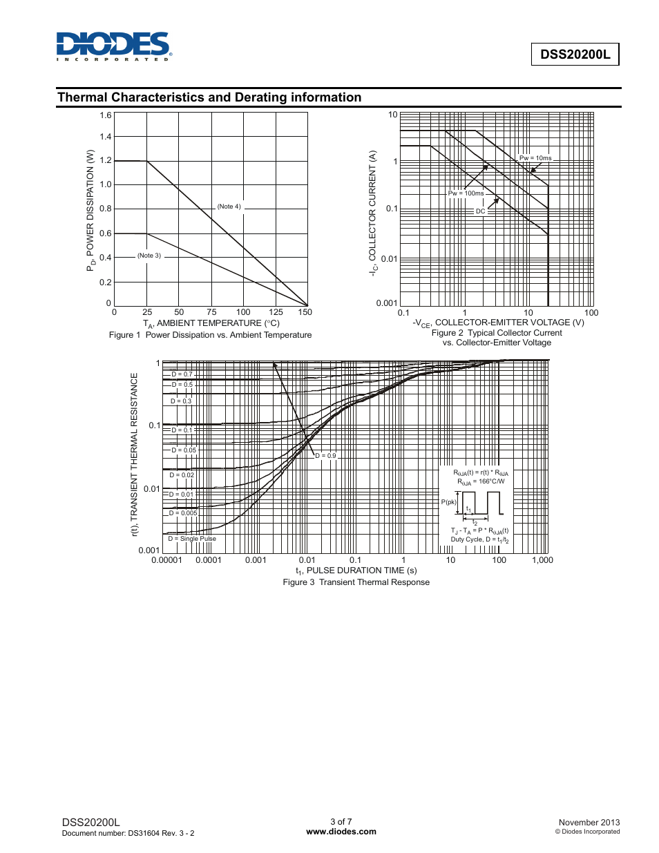 Thermal characteristics and derating information | Diodes DSS20200L User Manual | Page 3 / 7