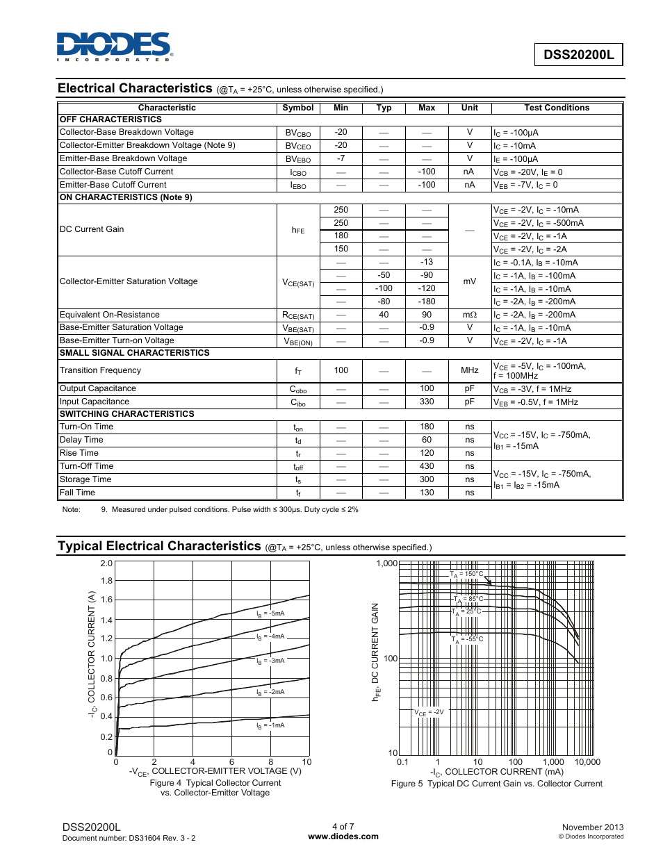 Electrical characteristics, Typical electrical characteristics | Diodes DSS20200L User Manual | Page 4 / 7