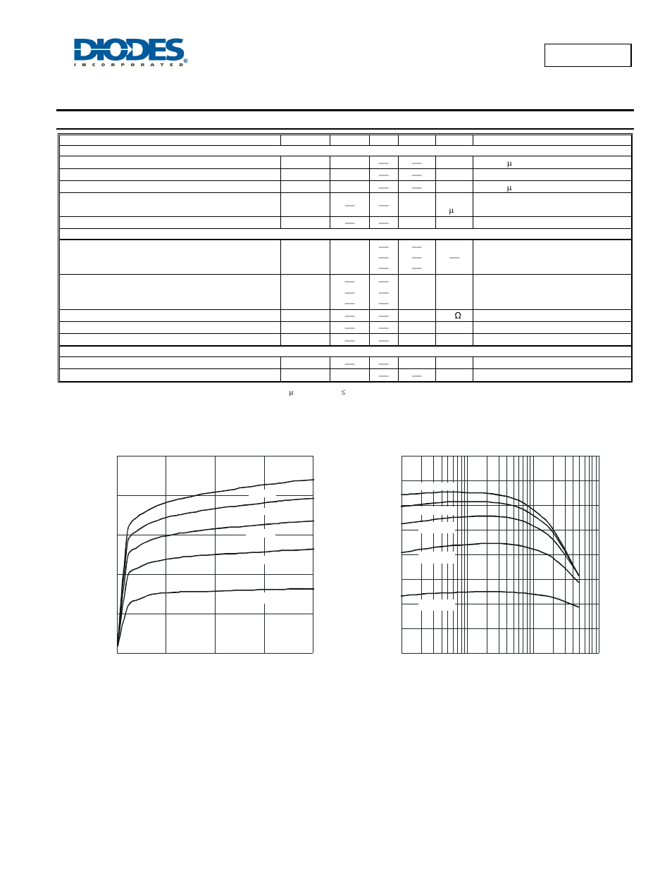 Electrical characteristics, Dss2515m | Diodes DSS2515M User Manual | Page 3 / 5
