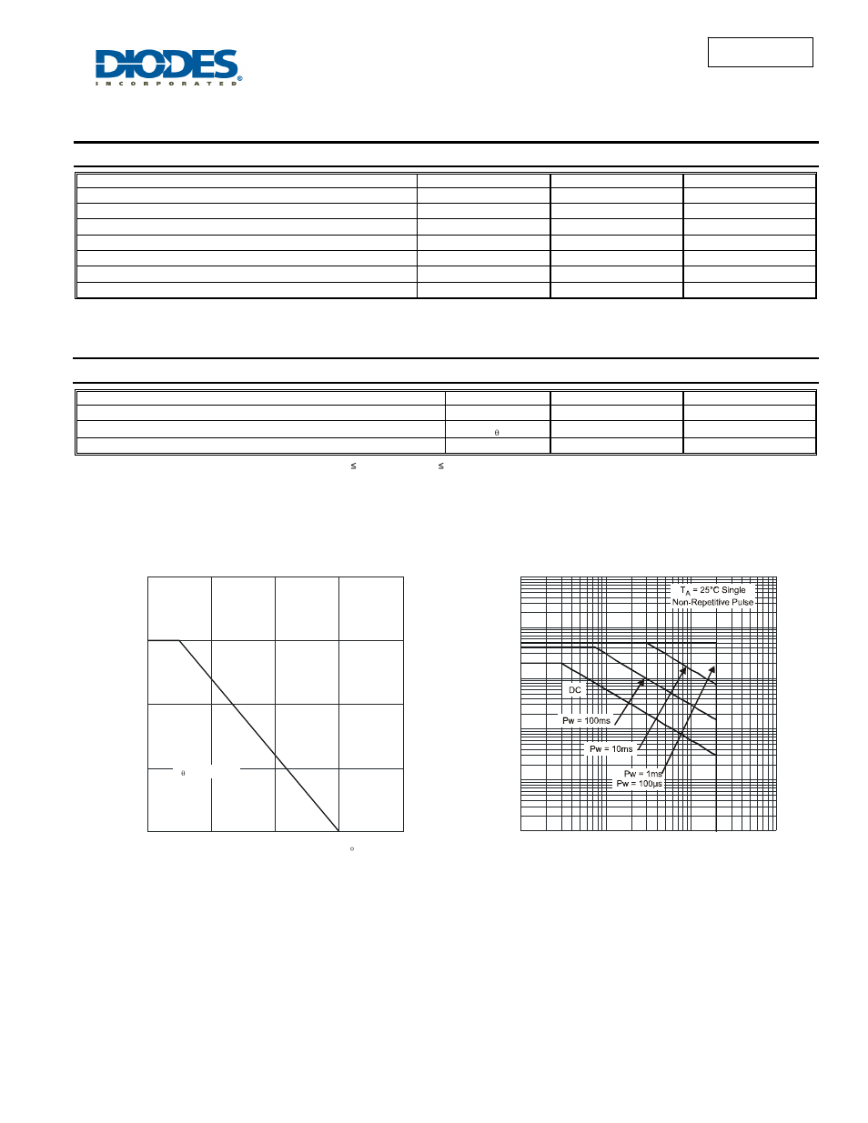 Dss5320t, Maximum ratings, Thermal characteristics | Diodes DSS5320T User Manual | Page 2 / 5