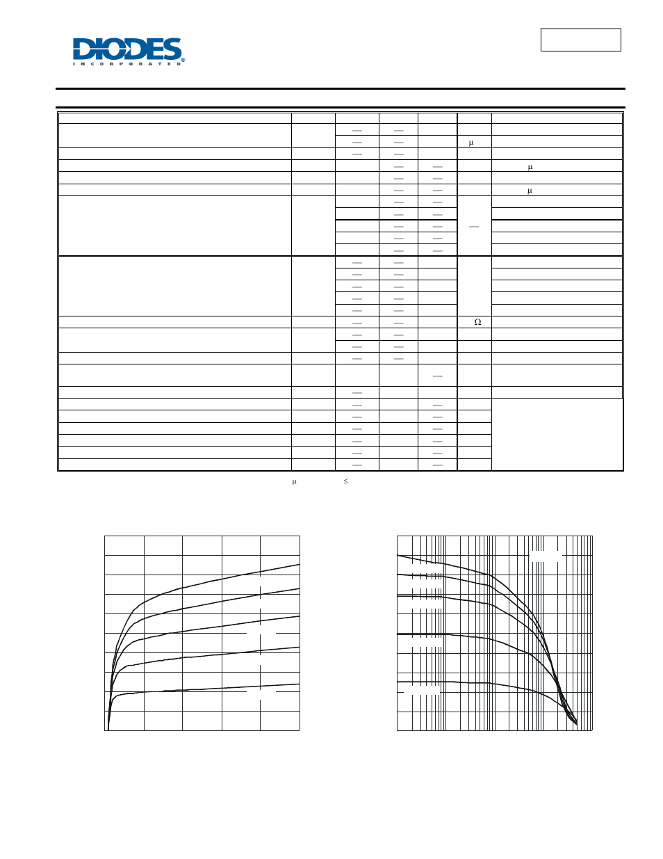 Electrical characteristics, Dss5320t | Diodes DSS5320T User Manual | Page 3 / 5