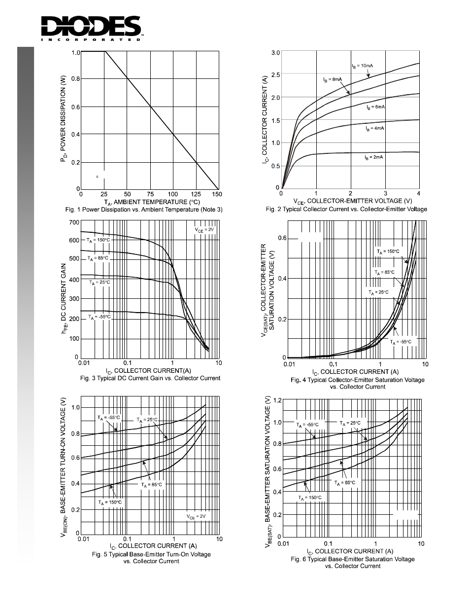 New prod uc t | Diodes DXT3150 User Manual | Page 2 / 3