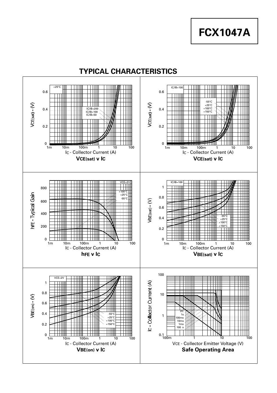 Fcx1047a, Typical characteristics, Safe operating area | Diodes FCX1047A User Manual | Page 3 / 3
