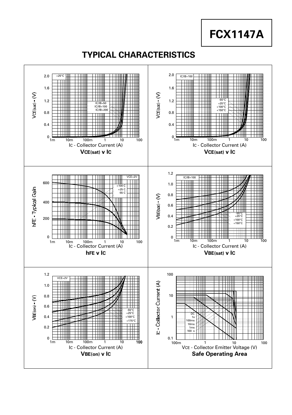 Fcx1147a, Typical characteristics, Safe operating area | Diodes FCX1147A User Manual | Page 3 / 3