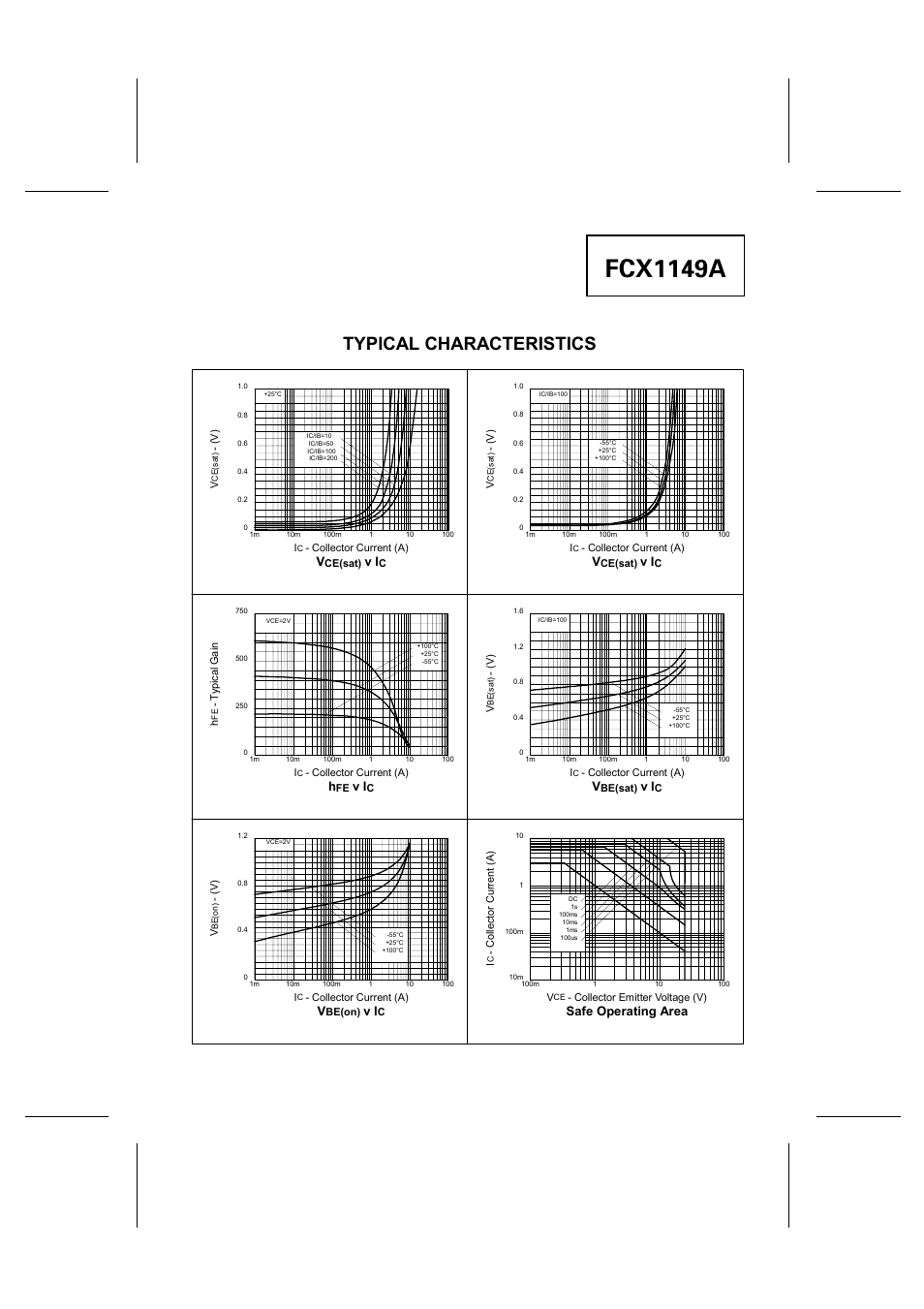 Fcx1149a, Typical characteristics, Safe operating area | Diodes FCX1149A User Manual | Page 3 / 3