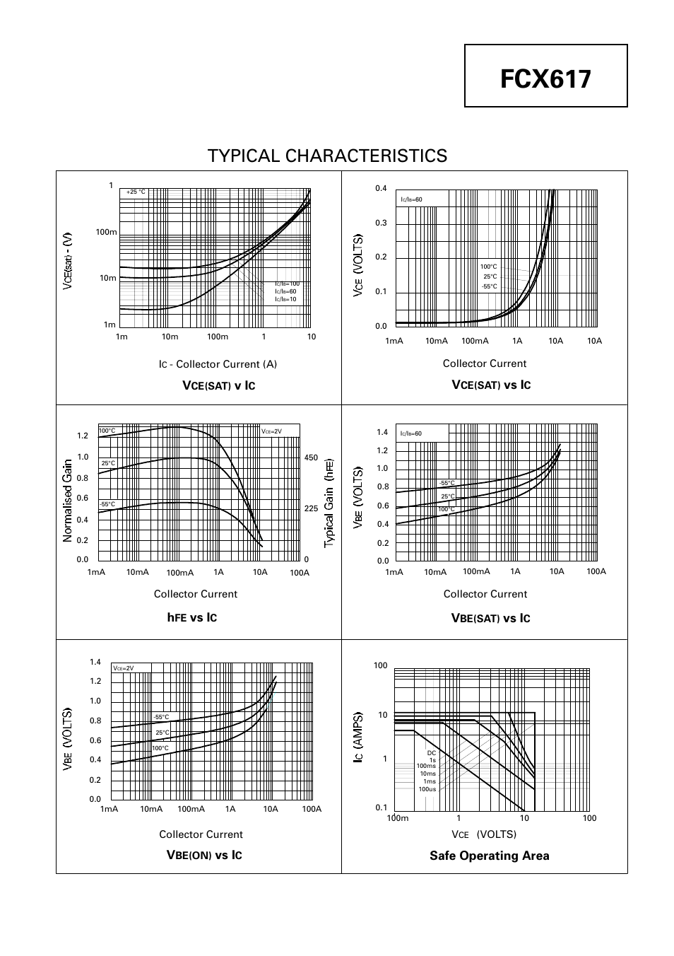 Fcx617, Typical characteristics, Safe operating area | Vs i | Diodes FCX617 User Manual | Page 3 / 3