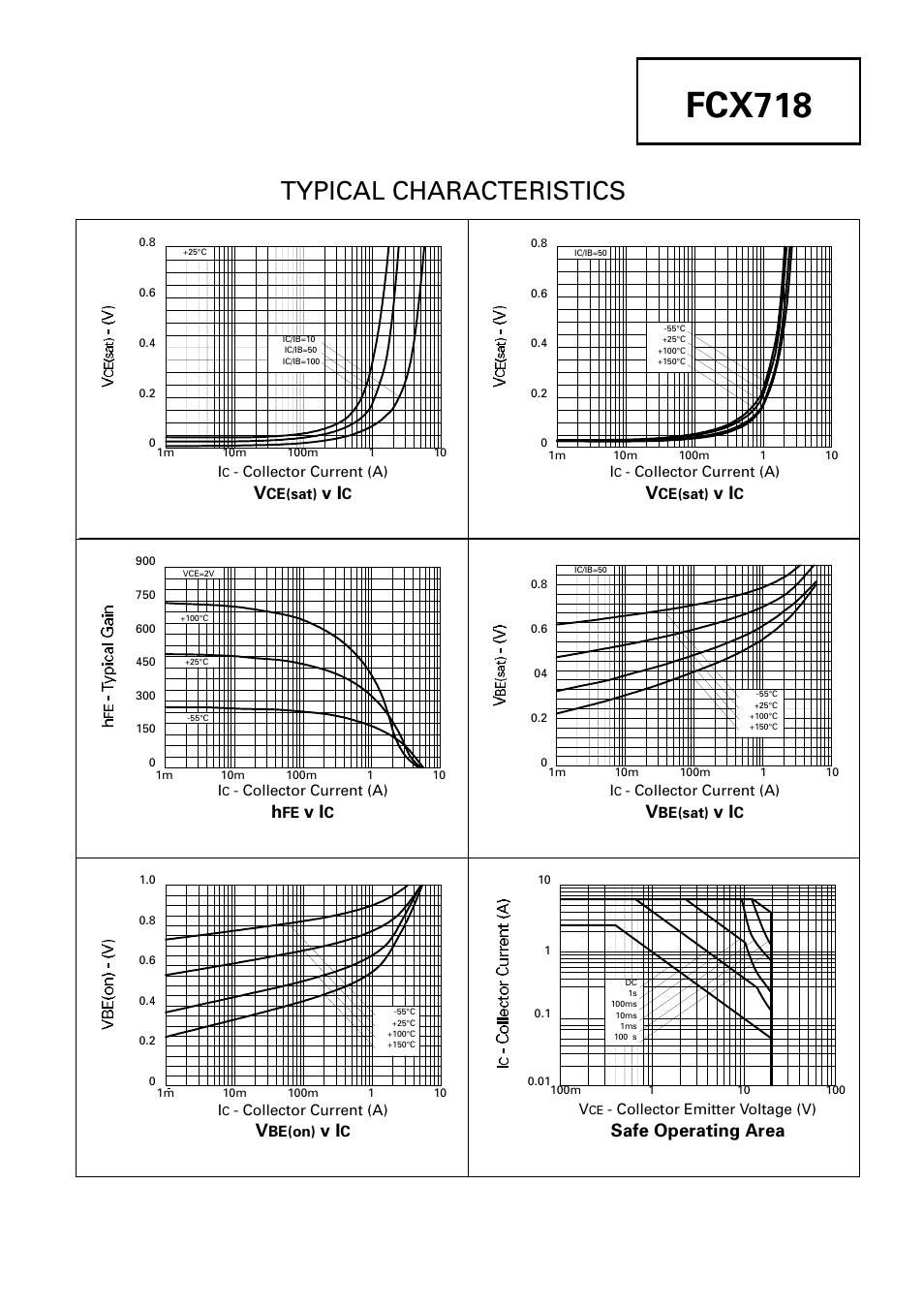 Fcx718, Typical characteristics, Safe operating area | Diodes FCX718 User Manual | Page 3 / 3