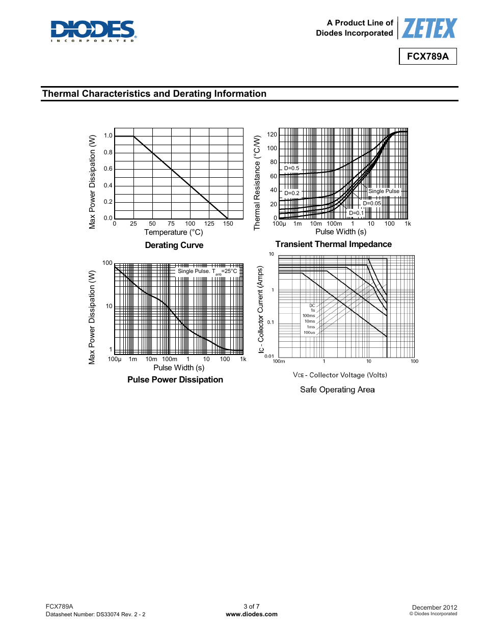 Fcx789a, Thermal characteristics and derating information, Derating curve | Transient thermal impedance, Pulse power dissipation | Diodes FCX789A User Manual | Page 3 / 7