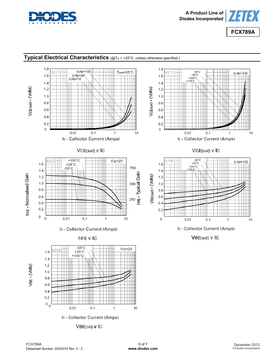 Fcx789a, Typical electrical characteristics | Diodes FCX789A User Manual | Page 5 / 7